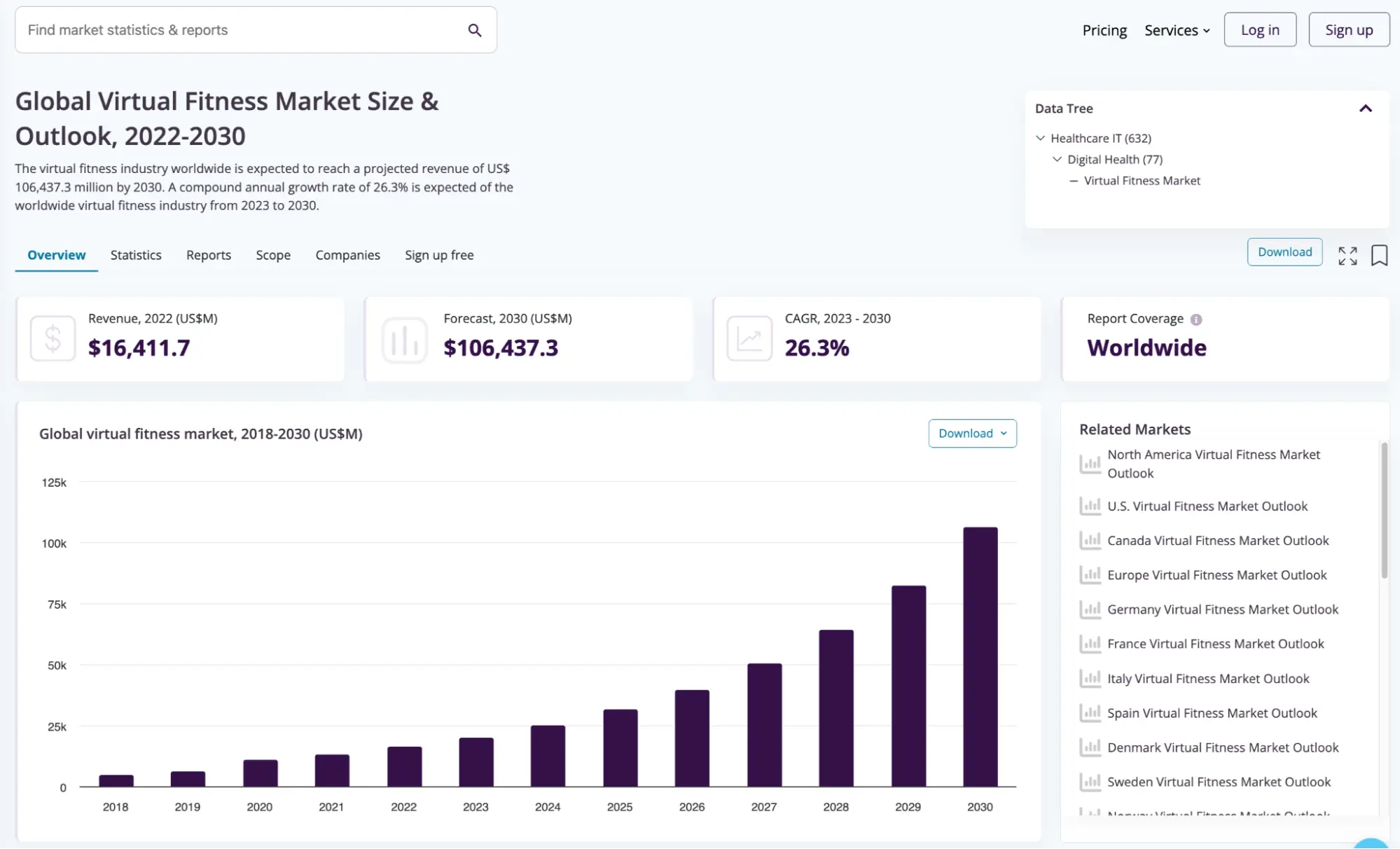 Global Virtual Fitness Market Chart